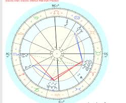 Draconic Astrology Reading The Chart Astro Collective