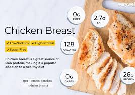Americans subtract half the grams of sugar alcohols from the total carbohydrate count, since sugar alcohols affect blood glucose half as much as. Chicken Breast Nutrition Facts And Health Benefits
