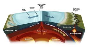 what is a subduction zone live science