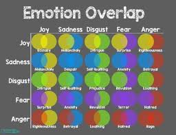 Inside Out Emotion Overlap