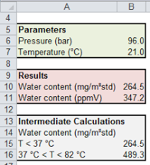 Calculate Water Content Of Natural Gas With Excel Excel
