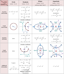 Table Of Conics Maths Geometry And Measure Secondary