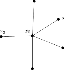 Vertex X 0 In The Graph G