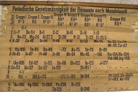 Periodic Table Found During Routine Cleaning At Scottish