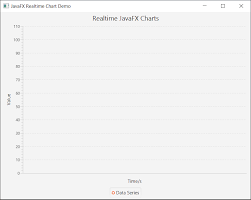 Realtime Charts With Javafx Level Up Coding