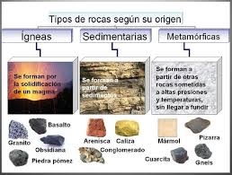 Ígneas,sedimentarias y metamórficas | Earth science, Geology, Science and  nature