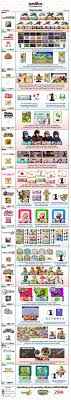 Updated Amiibo Compatibility Chart Amiibo Message Board