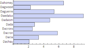 Positioning Chartlabels In A Horizontal Stacked Barchart