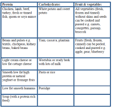 tary guidance after gastric byp