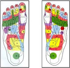 Foot Acupressure Points To Relax Your Feet And The Rest