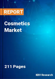 cosmetics market size share growth