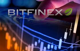 Bitcoin Turns Bullish Bitfinex Chart For Btc Usd Exchange