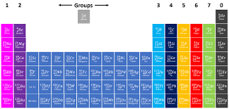 group chemistry key se wiki