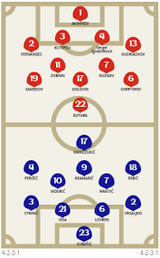 Resultado de imagem para russia x croacia