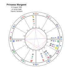 The Life And Loves Of Princess Margaret Capricorn