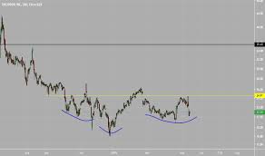 Dbx Stock Price And Chart Nasdaq Dbx Tradingview