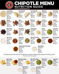 chipotle complete nutrition guide for