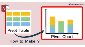 how to make pivot charts in ms access