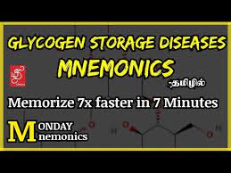 glycogen storage diseases mnemonics in