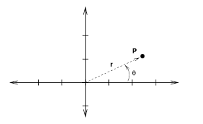 Where Is The Electron In A Hydrogen Atom