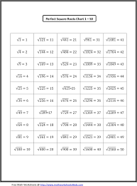 free perfect square roots chart 1 50