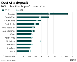 Buying A Home How Long Does It Take To Save A Deposit