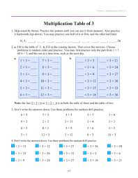 Advice and specific tips and tricks to help children master the 3 times table and use it with confidence. Multiplication Table Of 3 Worksheet