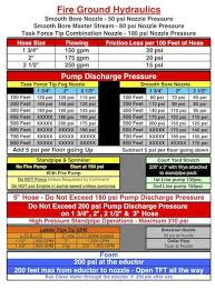 Tft Smooth Bore Nozzle Flow Chart Lovely Pump Pressure