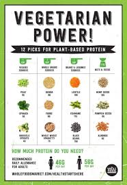 Plant Based Protein Whole Food Recipes Healthy Eating