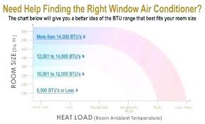 Window Air Conditioner Btu Chart Iniciodesesion Co