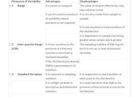 Advantages And Disadvantages Of Measures Of Variability