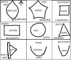 14 Comprehensive Satyanarayana Pooja Navagraha Chart