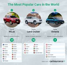 best selling car in every country car