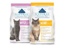 Indoor cats, in particular, tend to burn few calories pet parents need to take a strategic approach to measuring out cat food to prevent or deal with weight gain in cats. Healthy Feeding Schedule For Kittens Blue Buffalo