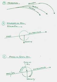 mechanics of table tennis