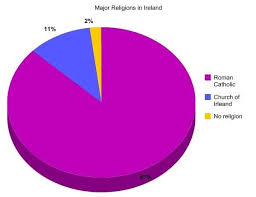 List Of National Religion All The Country Whatsanswer