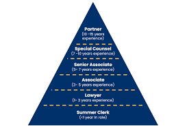 law salary and career progression