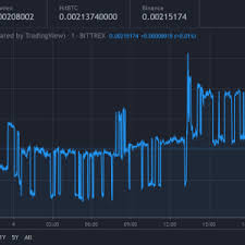 Dogecoin Price Falls Under 0 0022 Track Coin Market