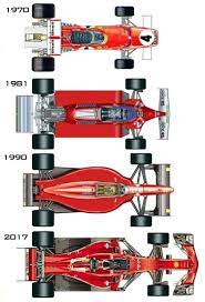 Formula 1 evolution | Formula 1 car, Ferrari f1, Formula 1 car racing