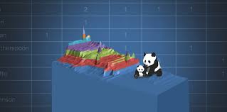 create pivot table using pandas in python
