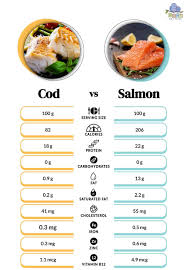 cod vs salmon flavor and nutritional