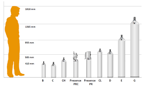 Efficient Oxygen Tank Cylinder Sizes Oxygen Tank Chart