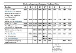 Medicare