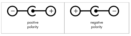 Connector Basics Learn Sparkfun Com