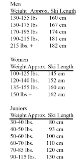 Ski Length How To Find Your Ski Size Sierra Blog