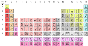 periodic table 1 30 diagram quizlet