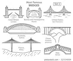 most famous bridges in the world