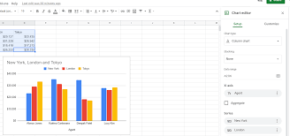 a chart or graph in google sheets