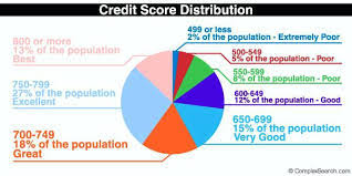 Canada operates with a credit score range between 300 and 900. Transunion