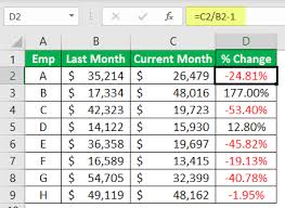 Start by selecting the first cell in the percentage of change column. Percentage Change Formula In Excel Step To Calculate Example